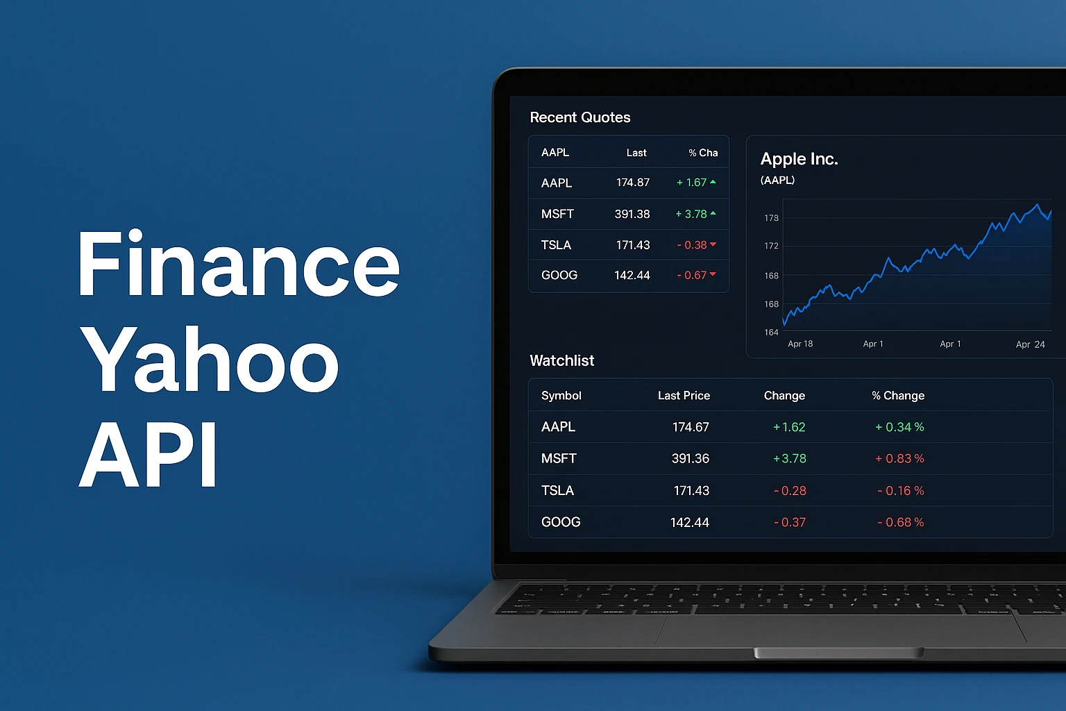How to Build Your First Stock Tracker Using the Finance Yahoo API in 2025 How to Build Your First Stock Tracker Using the Finance Yahoo API in 2025